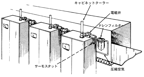 キャビネットクーラー