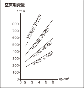 性能ー空気消費量