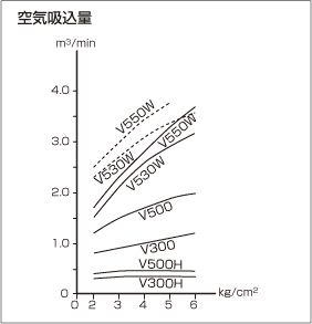 性能ー空気吸込量