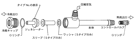 コールドチューブ