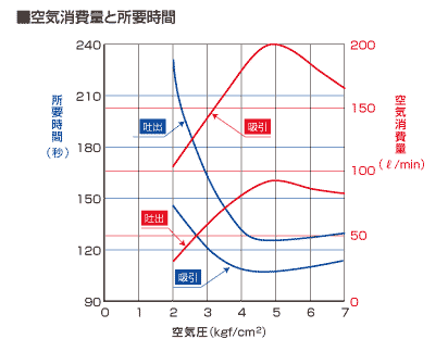 性能