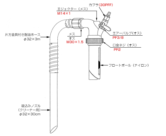 Q型接続部ネジサイズ