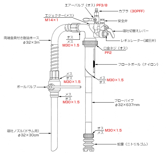 QTO型ネジサイズ