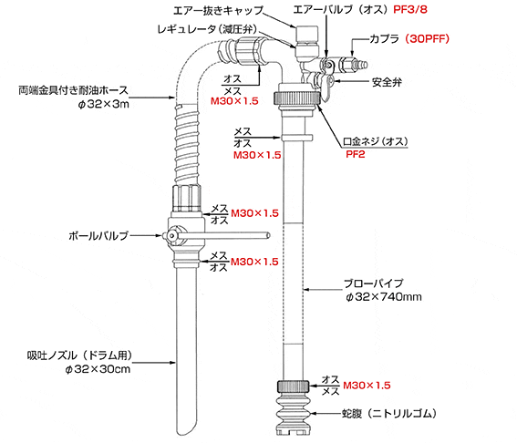 TO型接続部ネジサイズ