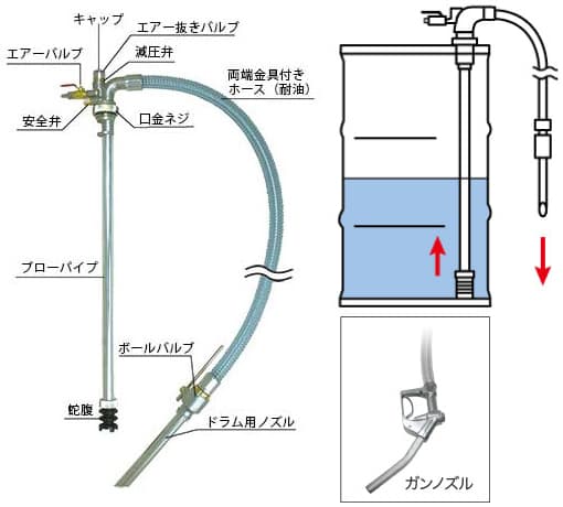 TO型