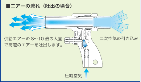 エアーの流れ