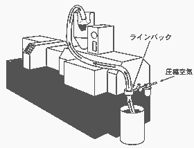 ラインバック用途例