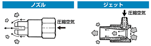 ノズルジェット構造