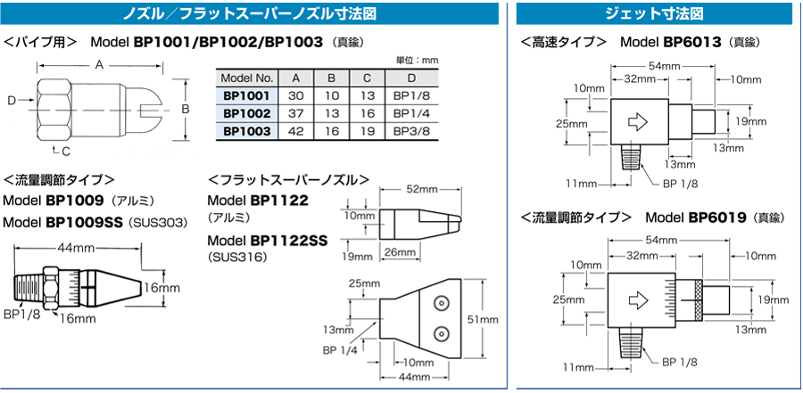 ノズルジェット寸法図